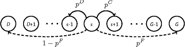 Figure 1 for Gambler's Ruin Bandit Problem