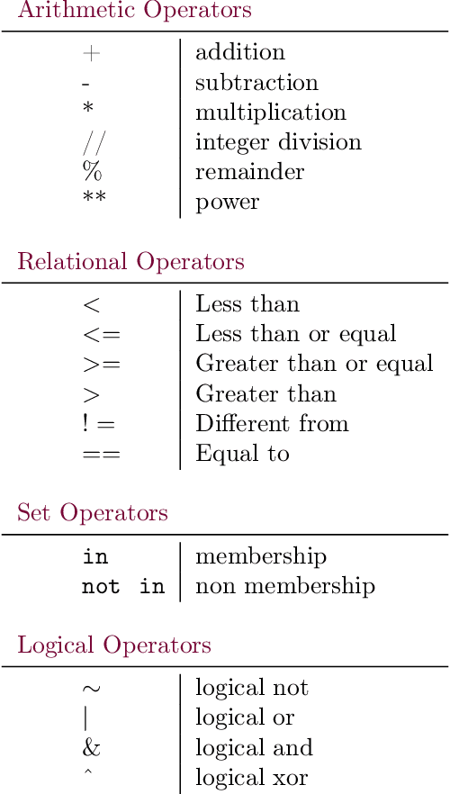 Figure 4 for PYCSP3: Modeling Combinatorial Constrained Problems in Python