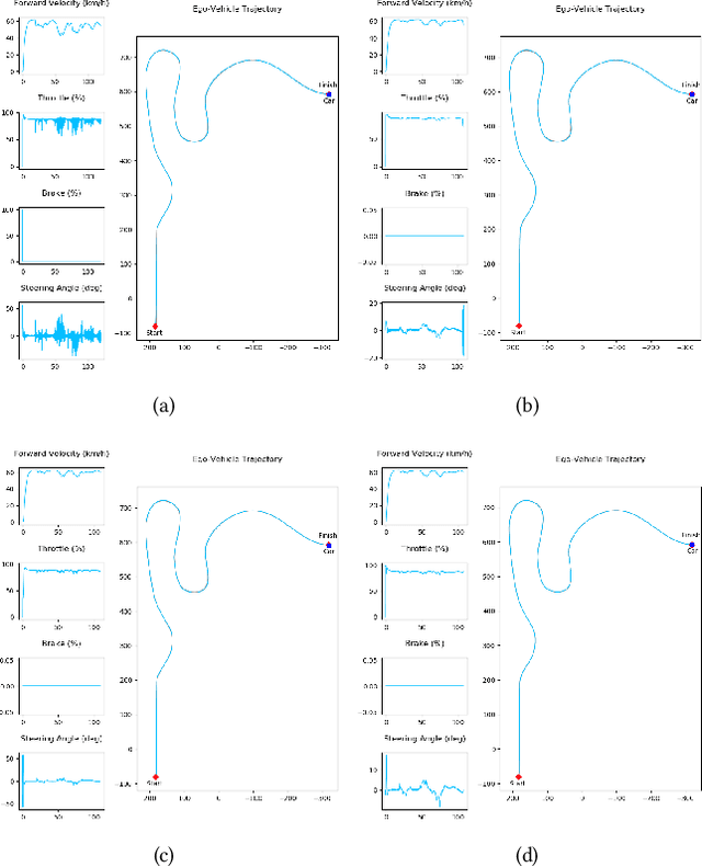 Figure 4 for Proximally Optimal Predictive Control Algorithm for Path Tracking of Self-Driving Cars