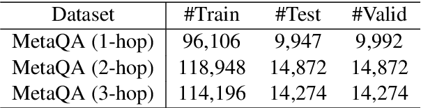 Figure 2 for Path-Enhanced Multi-Relational Question Answering with Knowledge Graph Embeddings
