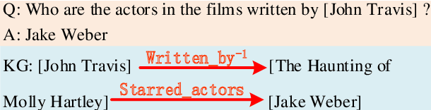 Figure 3 for Path-Enhanced Multi-Relational Question Answering with Knowledge Graph Embeddings