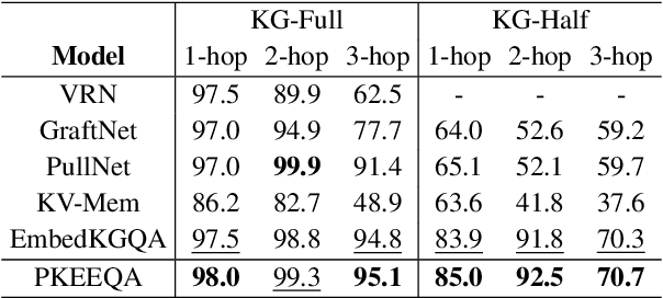 Figure 4 for Path-Enhanced Multi-Relational Question Answering with Knowledge Graph Embeddings