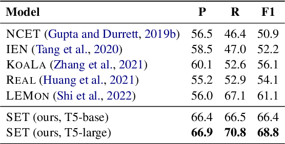 Figure 3 for Frustratingly Simple Entity Tracking with Effective Use of Multi-Task Learning Models