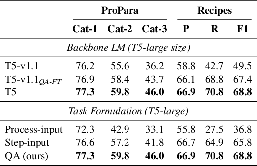 Figure 4 for Frustratingly Simple Entity Tracking with Effective Use of Multi-Task Learning Models