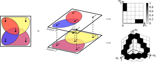 Figure 1 for Hypergraphon Mean Field Games