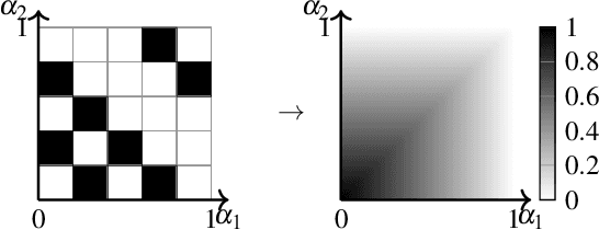 Figure 2 for Hypergraphon Mean Field Games
