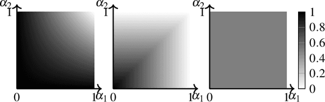 Figure 3 for Hypergraphon Mean Field Games