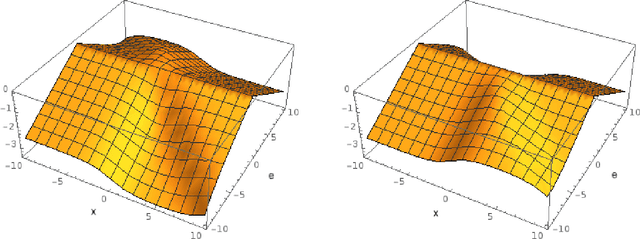 Figure 2 for Precision Learning: Towards Use of Known Operators in Neural Networks