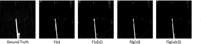 Figure 4 for Precision Learning: Towards Use of Known Operators in Neural Networks