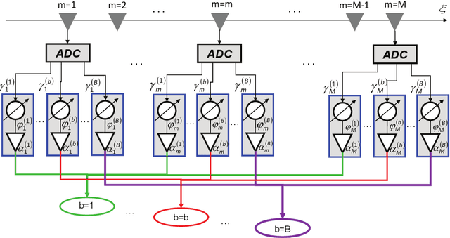 Figure 3 for Modular Sparse Conical Multi-beam Phased Array Design for Air Traffic Control Radar