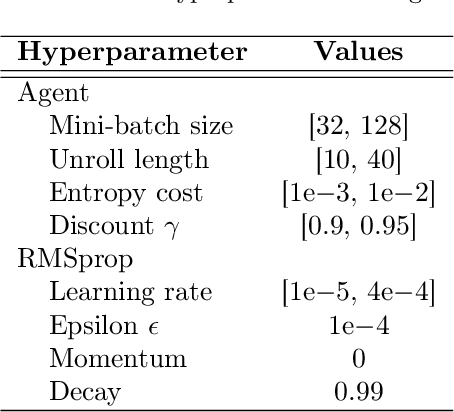Figure 2 for Rapid Task-Solving in Novel Environments