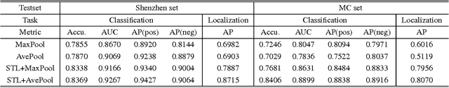 Figure 2 for Self-Transfer Learning for Fully Weakly Supervised Object Localization