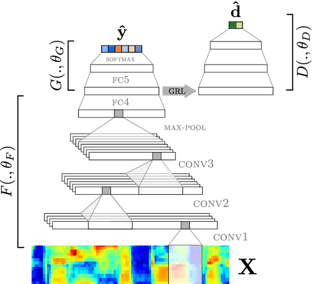 Figure 1 for Rediscovering the Slavic Continuum in Representations Emerging from Neural Models of Spoken Language Identification
