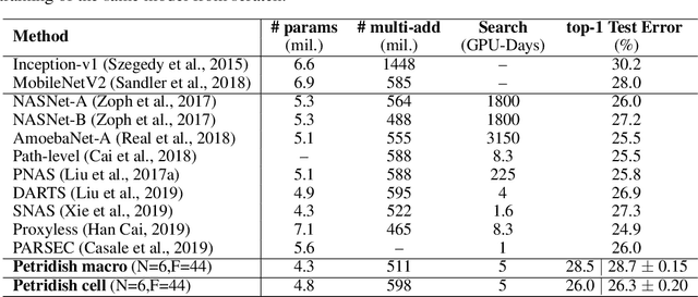 Figure 3 for Efficient Forward Architecture Search