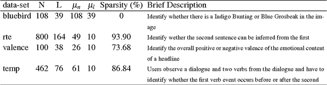 Figure 2 for Bayesian Nonparametric Crowdsourcing