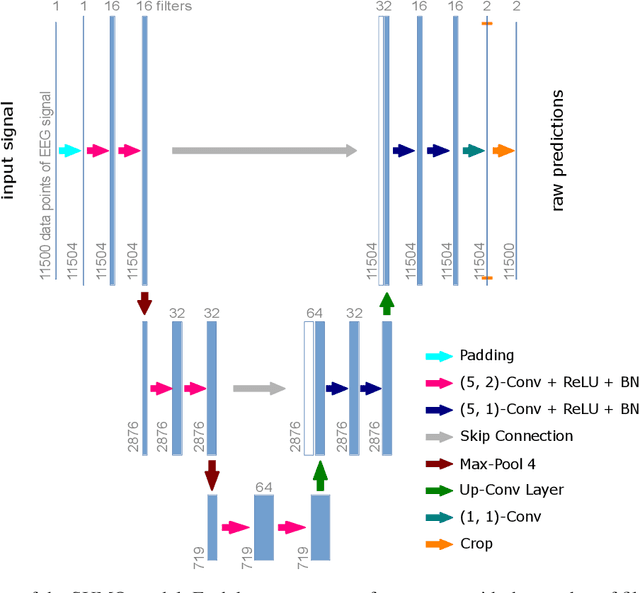 Figure 2 for SUMO: Advanced sleep spindle identification with neural networks