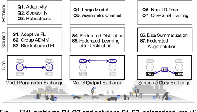 Figure 1 for Distilling On-Device Intelligence at the Network Edge