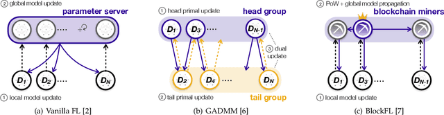 Figure 3 for Distilling On-Device Intelligence at the Network Edge