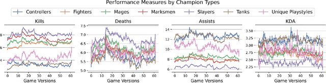 Figure 1 for Individualized Context-Aware Tensor Factorization for Online Games Predictions