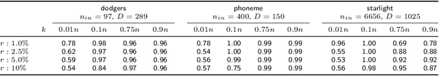 Figure 2 for A geometric framework for outlier detection in high-dimensional data