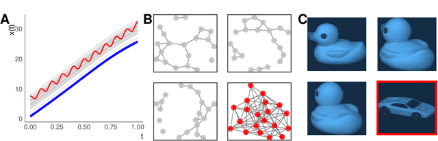 Figure 1 for A geometric framework for outlier detection in high-dimensional data