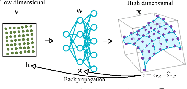 Figure 1 for Missing Value Imputation With Unsupervised Backpropagation