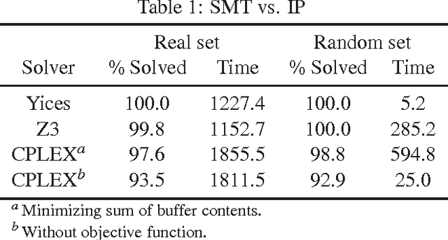 Figure 1 for Solving the Wastewater Treatment Plant Problem with SMT
