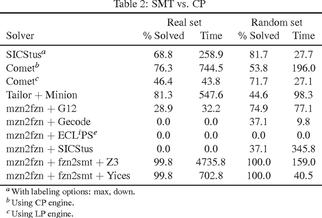 Figure 2 for Solving the Wastewater Treatment Plant Problem with SMT