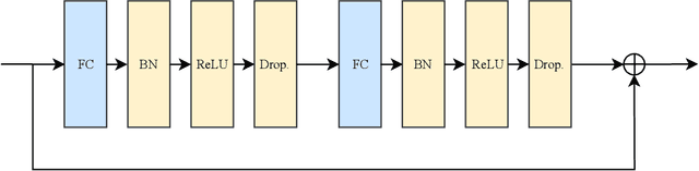 Figure 2 for Absolute Human Pose Estimation with Depth Prediction Network