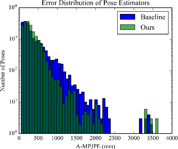 Figure 3 for Absolute Human Pose Estimation with Depth Prediction Network