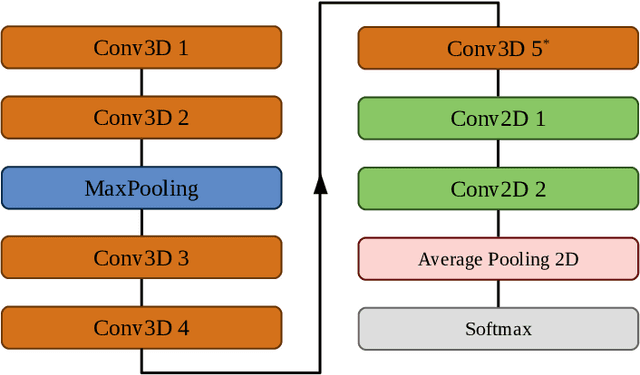 Figure 1 for 3DFCNN: Real-Time Action Recognition using 3D Deep Neural Networks with Raw Depth Information