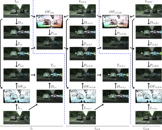 Figure 2 for Stereo 3D Object Trajectory Reconstruction