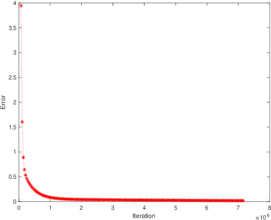 Figure 3 for Solution of Definite Integrals using Functional Link Artificial Neural Networks