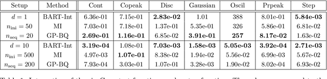 Figure 1 for Bayesian Probabilistic Numerical Integration with Tree-Based Models