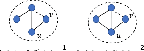 Figure 2 for Hide and Seek: Outwitting Community Detection Algorithms