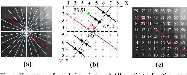 Figure 2 for Fast Multi-class Dictionaries Learning with Geometrical Directions in MRI Reconstruction