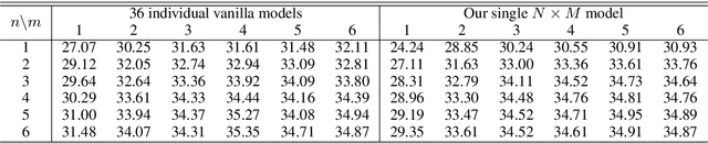 Figure 2 for Multi-Layer Softmaxing during Training Neural Machine Translation for Flexible Decoding with Fewer Layers