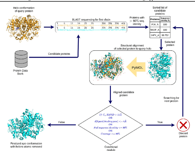Figure 1 for APObind: A Dataset of Ligand Unbound Protein Conformations for Machine Learning Applications in De Novo Drug Design