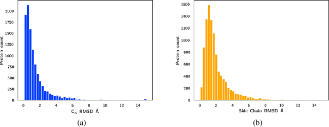 Figure 3 for APObind: A Dataset of Ligand Unbound Protein Conformations for Machine Learning Applications in De Novo Drug Design