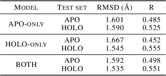 Figure 4 for APObind: A Dataset of Ligand Unbound Protein Conformations for Machine Learning Applications in De Novo Drug Design
