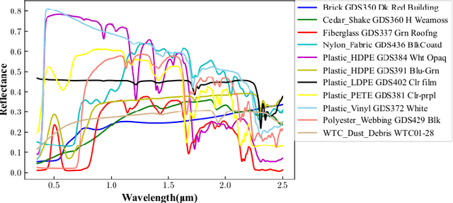 Figure 1 for Unmixing based PAN guided fusion network for hyperspectral imagery