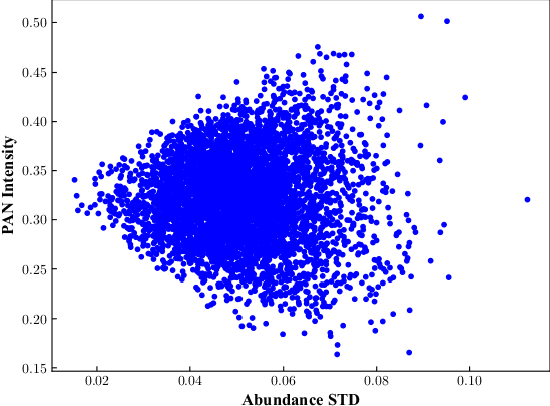Figure 4 for Unmixing based PAN guided fusion network for hyperspectral imagery