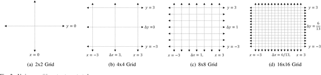 Figure 2 for A General Framework for Distributed Inference with Uncertain Models