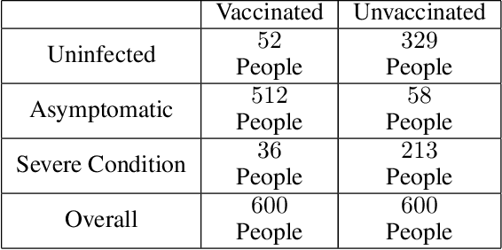 Figure 1 for Unit Selection with Nonbinary Treatment and Effect