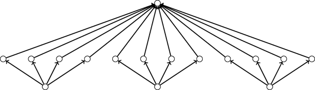 Figure 3 for Kernel and Rich Regimes in Overparametrized Models