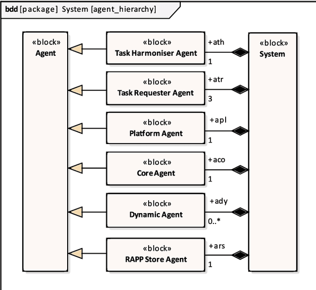 Figure 1 for An intent-based approach for creating assistive robots' control systems
