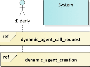 Figure 3 for An intent-based approach for creating assistive robots' control systems