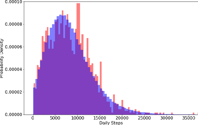 Figure 2 for Regression Oracles and Exploration Strategies for Short-Horizon Multi-Armed Bandits