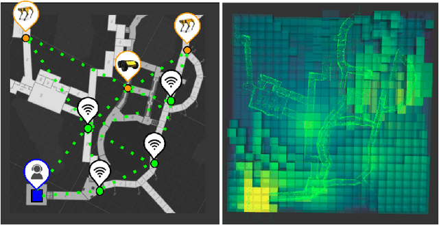 Figure 1 for PropEM-L: Radio Propagation Environment Modeling and Learning for Communication-Aware Multi-Robot Exploration