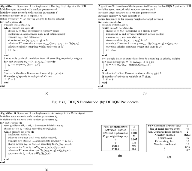 Figure 1 for Reinforcement Learning for Traffic Signal Control: Comparison with Commercial Systems